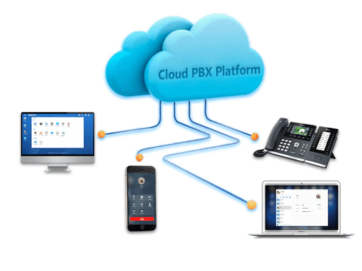 screenshot of Yeastar Cloud PBX